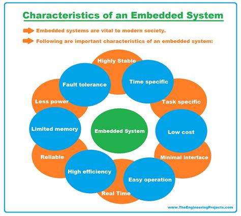 What is embedded system. Things To Know About What is embedded system. 